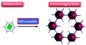 Graphical abstract: Two-dimensional organometallic porous sheets with possible high-temperature ferromagnetism