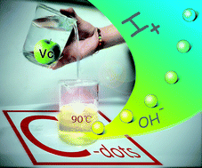 Graphical abstract: One-pot green synthesis of optically pH-sensitive carbon dots with upconversion luminescence
