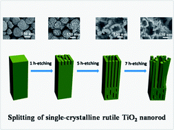 Graphical abstract: Densely aligned rutile TiO2 nanorod arrays with high surface area for efficient dye-sensitized solar cells