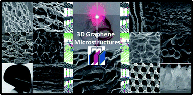 Graphical abstract: Three-dimensional graphene architectures
