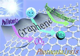 Graphical abstract: Recent progress on graphene-based photocatalysts: current status and future perspectives