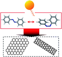 Graphical abstract: Photo-responsive carbon nanomaterials functionalized by azobenzene moieties: structures, properties and application