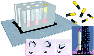 Graphical abstract: Self-propelled nanojets via template electrodeposition