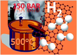 Graphical abstract: High-pressure hydrogenation of graphene: towards graphane
