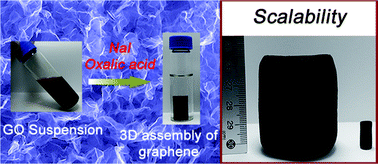 Graphical abstract: Three-dimensional assemblies of graphene prepared by a novel chemical reduction-induced self-assembly method