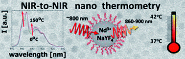 Graphical abstract: Neodymium(iii) doped fluoride nanoparticles as non-contact optical temperature sensors