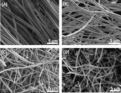 Graphical abstract: Mesoporous carbon nanofibers with a high surface area electrospun from thermoplastic polyvinylpyrrolidone
