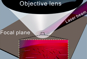 Graphical abstract: Small-scale heat detection using catalytic microengines irradiated by laser