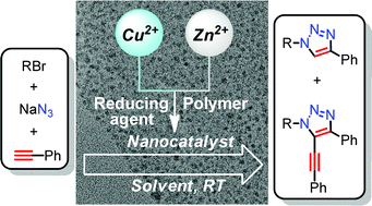 Graphical abstract: New routes to Cu(i)/Cu nanocatalysts for the multicomponent click synthesis of 1,2,3-triazoles