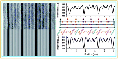 Graphical abstract: Crystal structure assessment of Ge–Sb–Te phase change nanowires