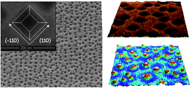 Graphical abstract: Self-assembled pit arrays as templates for the integration of Au nanocrystals in oxide surfaces