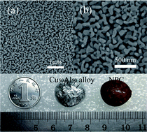 Graphical abstract: Preparation of 3D nanoporous copper-supported cuprous oxide for high-performance lithium ion battery anodes