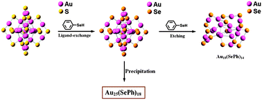 Graphical abstract: Synthesis of selenolate-protected Au18(SeC6H5)14 nanoclusters