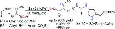 Graphical abstract: Highly efficient asymmetric anti-Mannich reactions of carbonyl compounds with N-carbamoyl imines catalyzed by amino-thiourea organocatalysts