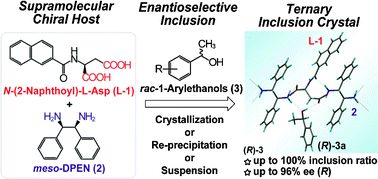 Graphical abstract: Enantioseparation of 1-arylethanols via a supramolecular chiral host consisting of N-(2-naphthoyl)-l-aspartic acid and an achiral diamine