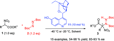 Graphical abstract: Direct amination of α-substituted nitroacetates using di-tert-butyl azodicarboxylate catalyzed by Hatakeyama's catalyst β-ICD