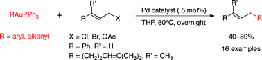 Graphical abstract: Palladium-catalyzed cross-coupling reactions of organogold(i) phosphanes with allylic electrophiles