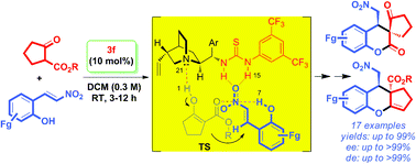 Graphical abstract: Observation of neighboring ortho-hydroxyl group participation in organocatalytic asymmetric sequential Michael-lactonization reactions: synthesis of highly substituted chiral spirodihydrocoumarins
