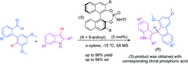 Graphical abstract: Enantioselective synthesis of fluorene derivatives by chiral N-triflyl phosphoramide catalyzed double Friedel–Crafts alkylation reaction
