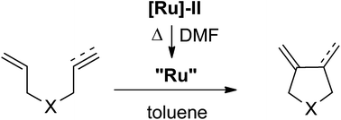 Graphical abstract: Cycloisomerization of dienes and enynes catalysed by a modified ruthenium carbene species