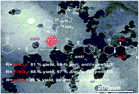 Graphical abstract: Copolymer-supported heterogeneous organocatalyst for asymmetric aldol addition in aqueous medium