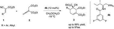 Graphical abstract: Highly enantioselective [4 + 2] cycloadditions of allenoates and dual activated olefins catalyzed by N-acyl aminophosphines