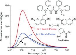 Graphical abstract: Coumarin-based chiral fluorescence sensor incorporating a thiourea unit for highly enantioselective recognition of N-Boc-protected proline