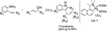 Graphical abstract: Domino cyclization–alkylation protocol for the synthesis of 2,3-functionalized indoles from o-alkynylanilines and allylic alcohols
