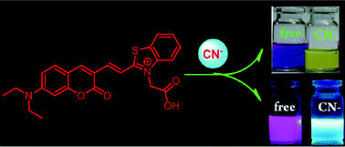 Graphical abstract: A new ratiometric and colorimetric chemosensor for cyanide anion based on Coumarin–hemicyanine hybrid
