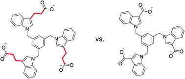 Graphical abstract: Binding trimethyllysine and other cationic guests in water with a series of indole-derived hosts: large differences in affinity from subtle changes in structure