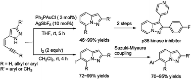 Graphical abstract: Au(i)-catalyzed and iodine-mediated cyclization of enynylpyrazoles to provide pyrazolo[1,5-a]pyridines