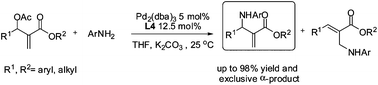 Graphical abstract: Palladium-catalyzed α-regioselective allylic amination of Morita–Baylis–Hillman acetates with simple aromatic amines