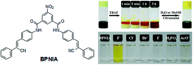 Graphical abstract: Fluoride-responsive gelator and colorimetric sensor based on simple and easy-to-prepare cyano-substituted amide