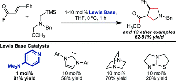 Graphical abstract: 1,3-Dipolar cycloaddition of unstabilised azomethine ylides by Lewis base catalysis