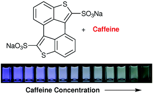 Graphical abstract: A ratiometric fluorescence sensor for caffeine