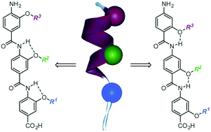 Graphical abstract: 2-O-Alkylated para-benzamide α-helix mimetics: the role of scaffold curvature