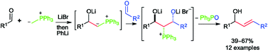 Graphical abstract: Convergent synthesis of conjugated 1,2-disubstituted E-allylic alcohols from two aldehydes and methylenetriphenylphosphorane