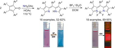 Graphical abstract: An efficient synthesis of heptaaryldipyrromethenes from tetraarylcyclopentadienones and ammonium acetate and their extension to the corresponding BODIPYs