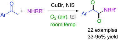 Graphical abstract: Copper-catalyzed aerobic oxidative synthesis of α-ketoamides from methyl ketones, amines and NIS at room temperature