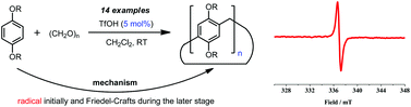 Graphical abstract: One-pot synthesis of pillar[n]arenes catalyzed by a minimum amount of TfOH and a solution-phase mechanistic study