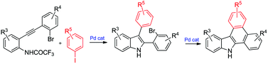 Graphical abstract: Dibenzo[a,c]carbazoles from 2-(2-bromoaryl)-3-arylindoles via a palladium-catalyzed intramolecular C–H functionalization/C–C bond formation process