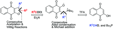 Graphical abstract: A versatile and practical method for regioselective synthesis of polysubstituted furanonaphthoquinones