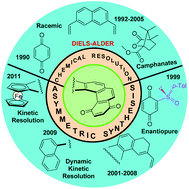 Graphical abstract: Enantioselective synthesis of helicenequinones and -bisquinones