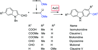 Graphical abstract: An efficient Au-catalyzed synthesis of isomukonidine, clausine L, mukonidine, glycosinine, mukonal, and clausine V from propadienyl methyl ether