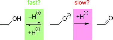 Graphical abstract: Ketonization of enols in aqueous solution: is carbon protonation always rate-determining?