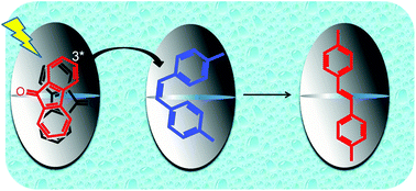 Graphical abstract: Supramolecular control during triplet sensitized geometric isomerization of stilbenes encapsulated in a water soluble organic capsule