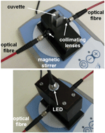 Graphical abstract: Construction of a photochemical reactor combining a CCD spectrophotometer and a LED radiation source