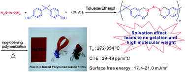 Graphical abstract: Flexible polybenzoxazine thermosets with high glass transition temperatures and low surface free energies