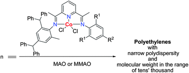 Graphical abstract: 2-[1-(2,4-Dibenzhydryl-6-methylphenylimino)ethyl]-6-[1-(arylimino)ethyl]pyridylcobalt(ii) dichlorides: Synthesis, characterization and ethylene polymerization behavior