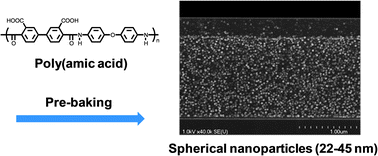 Graphical abstract: Formation of spherical nanoparticles in poly(amic acid) films